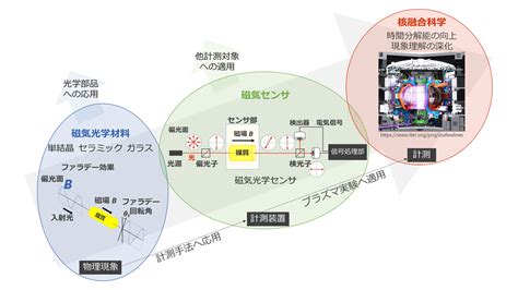 環境磁場|磁場の実験的解析に基づく磁気ナビゲーション法の実装